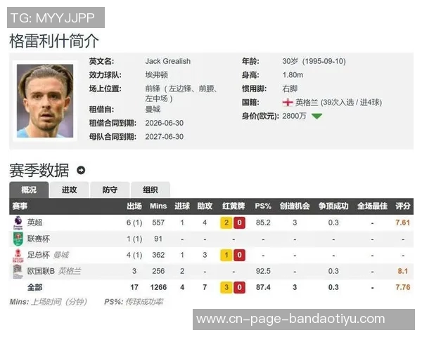 格拉利什本赛季英超表现出色助攻机会创造与被犯规数据均为最高